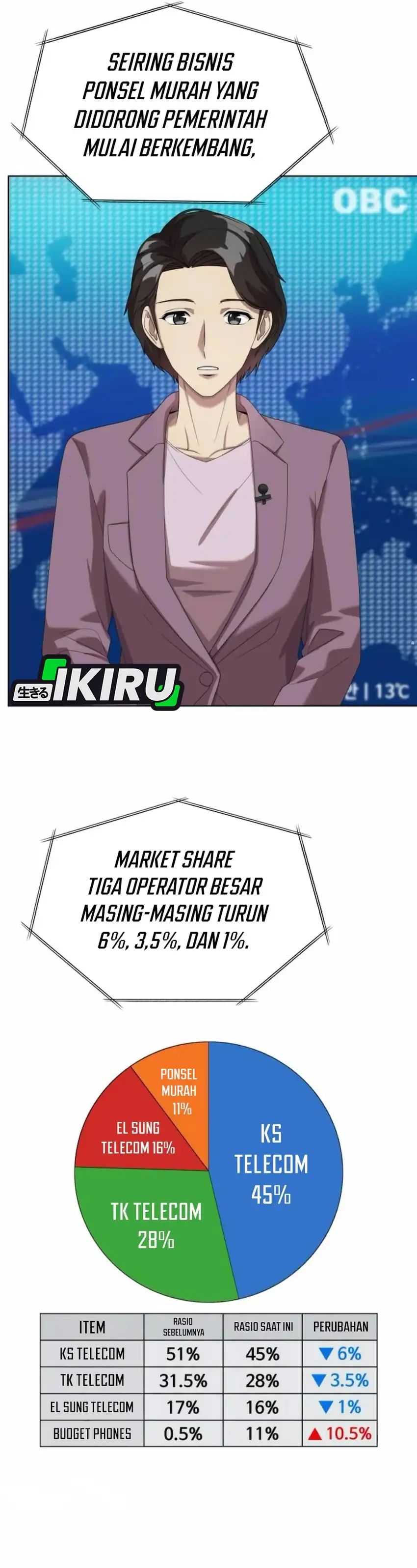 Baca Becoming a Legendary Ace Employee - Chapter 123 halaman 34