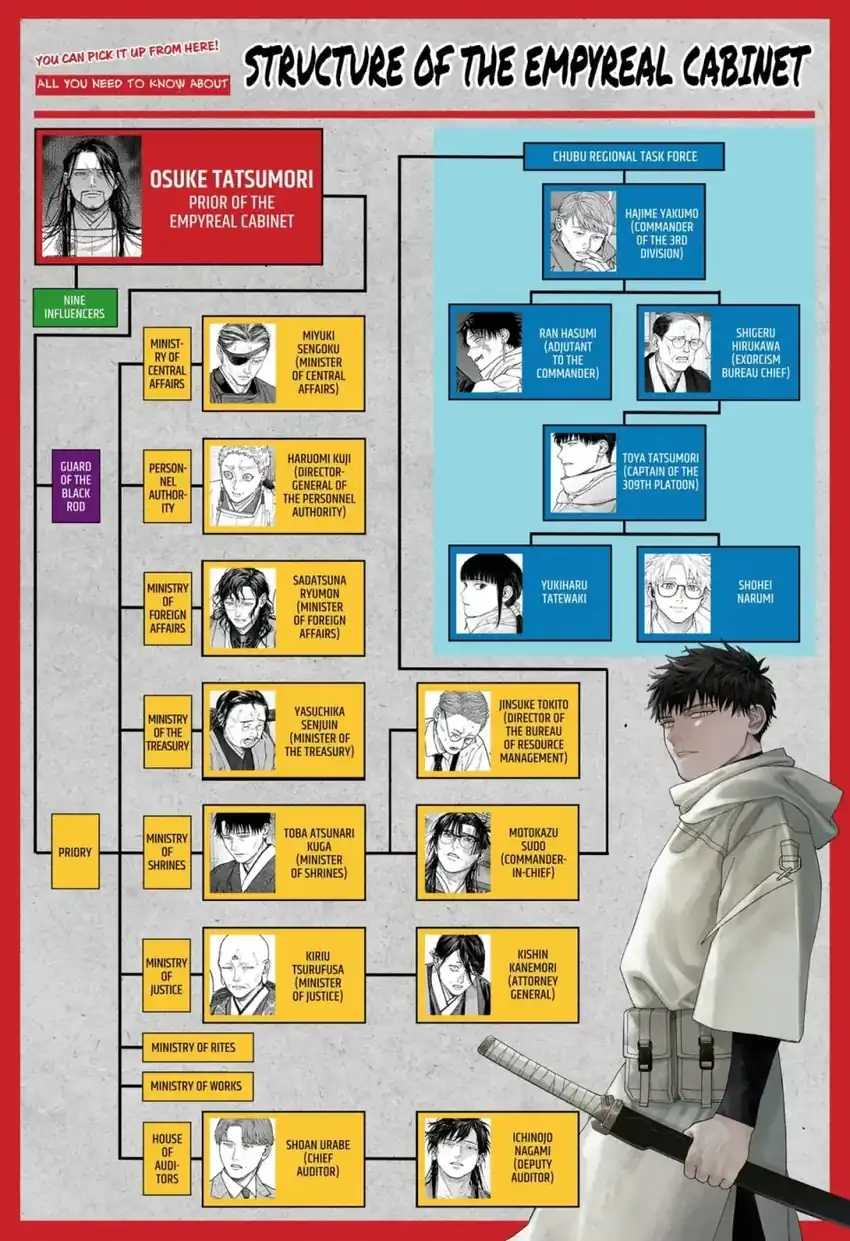 Baca Empyreal Cabinet - Chapter 6 halaman 51