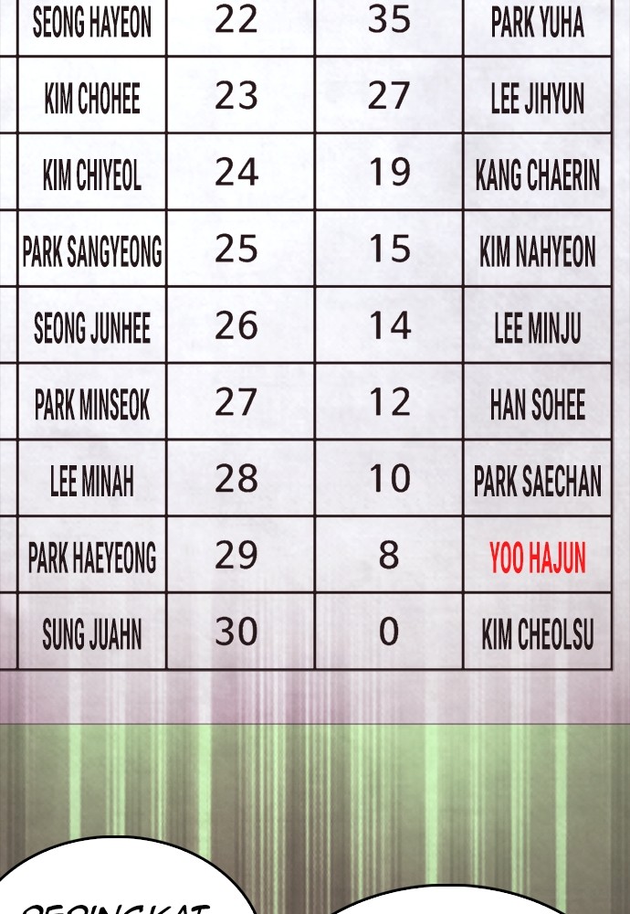 Baca Highschool Lunch Dad - Chapter 156 halaman 136