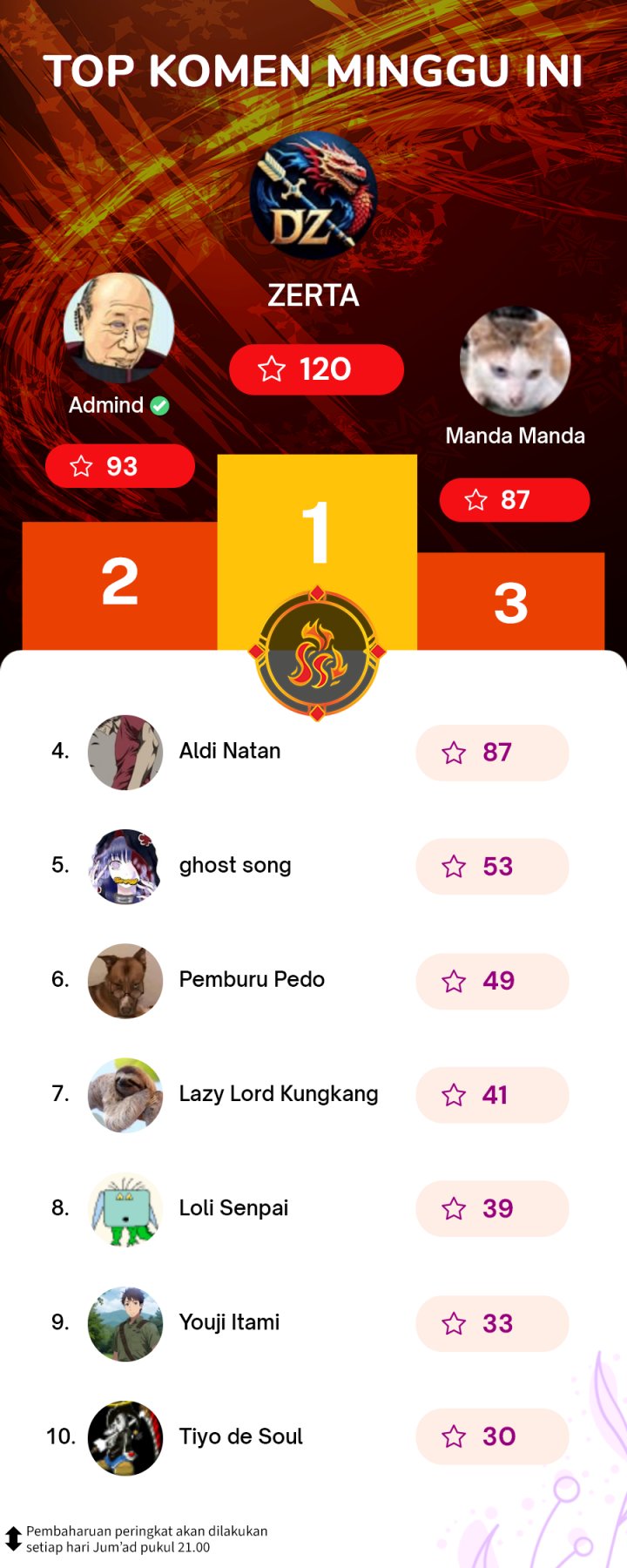 Baca I Really Don't Want to Be Reborn - Chapter 242 halaman 15