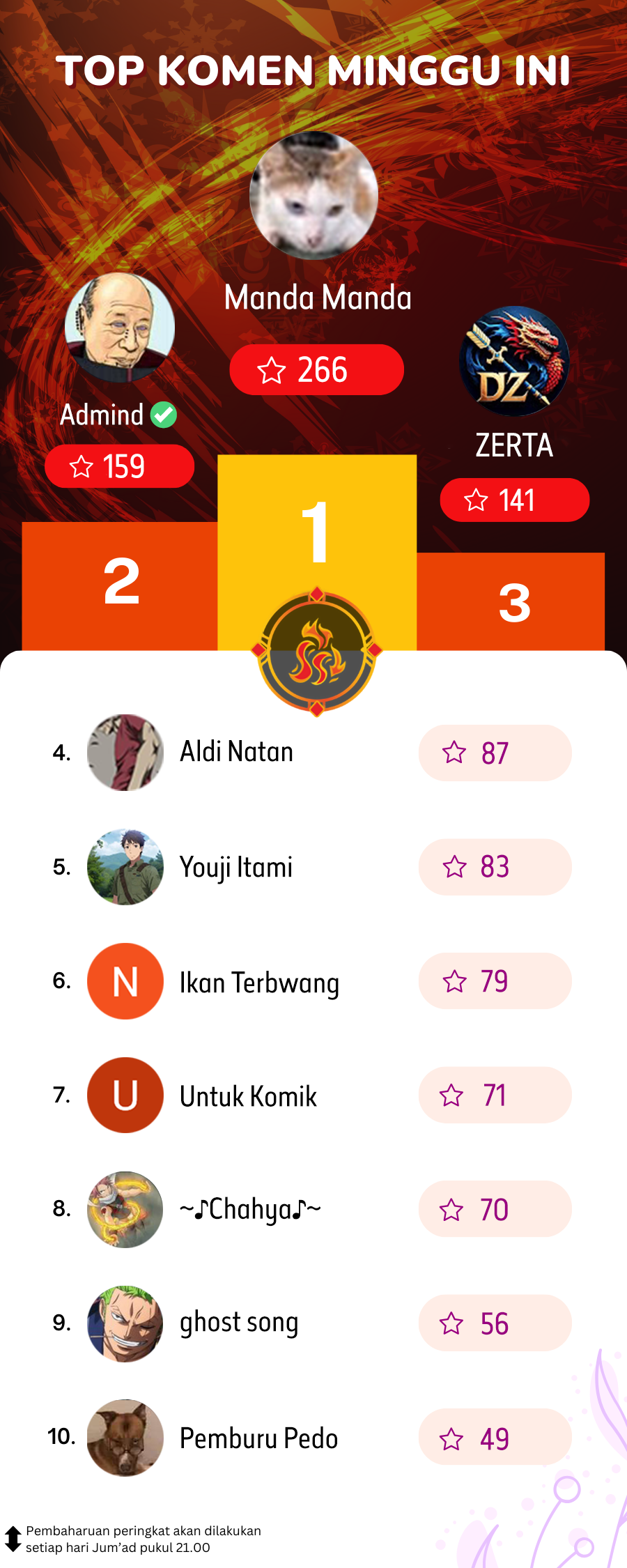 Baca I Really Don't Want to Be Reborn - Chapter 245 halaman 17