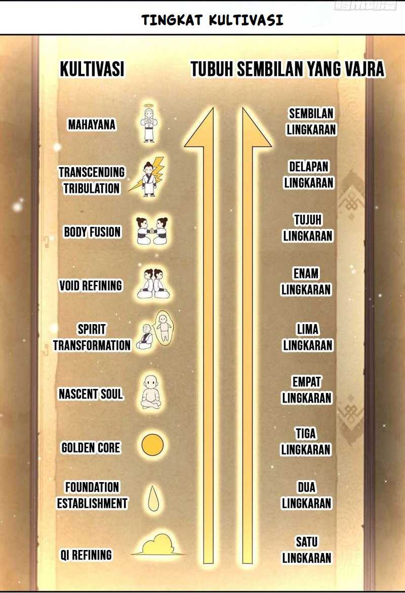 Sign in the Mystery Box to Dominate the World of Cultivation Chapter 16 page 126