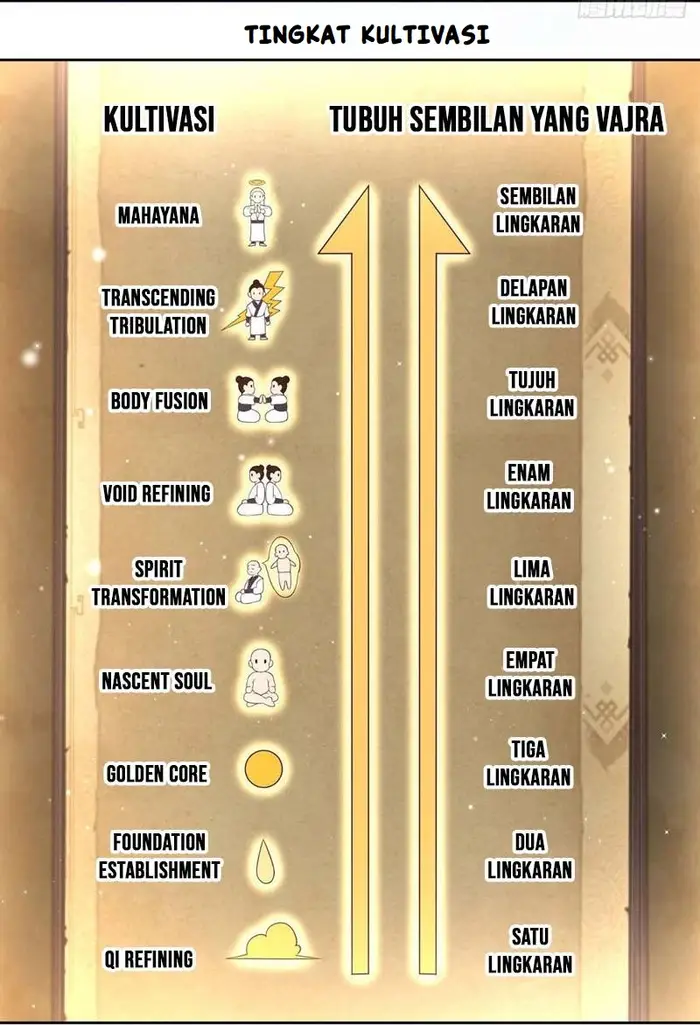 Sign in the Mystery Box to Dominate the World of Cultivation Chapter 34 page 40