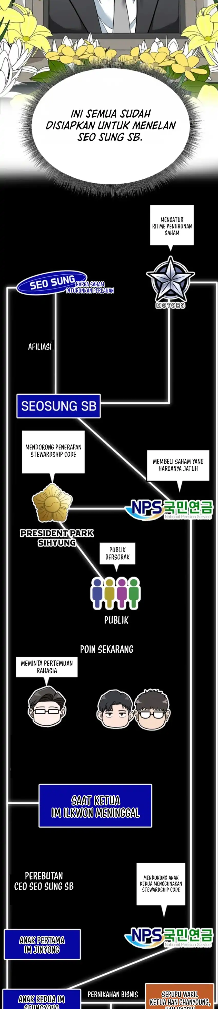 Baca The Investor Who Sees The Future - Chapter 73 halaman 38