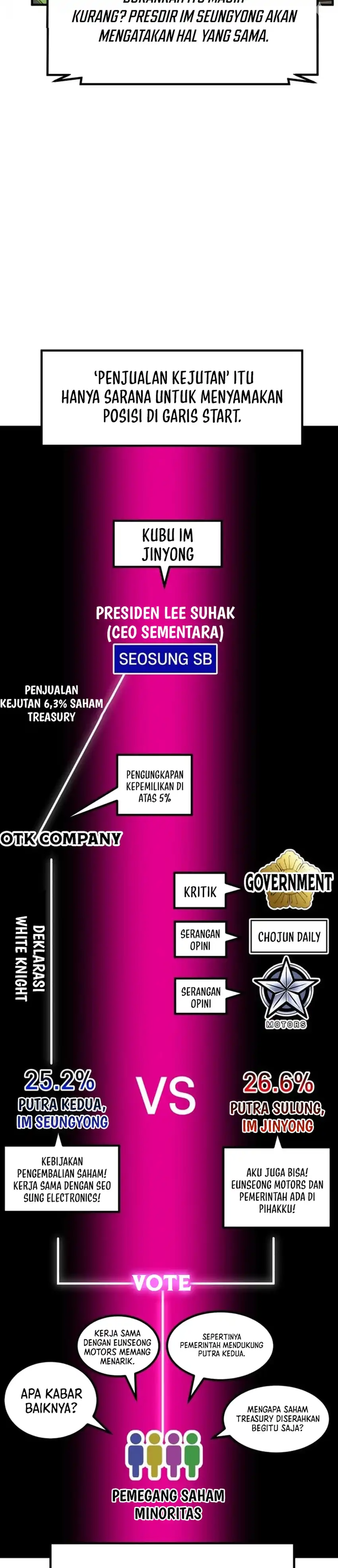Baca The Investor Who Sees The Future - Chapter 74 halaman 51