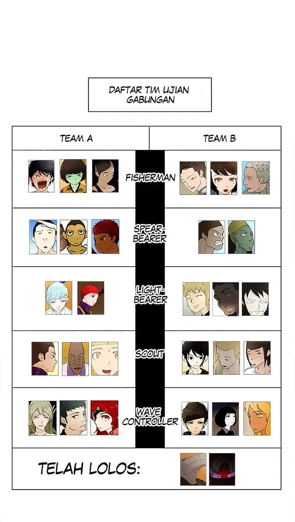 Baca Tower of God - Chapter 36 halaman 12