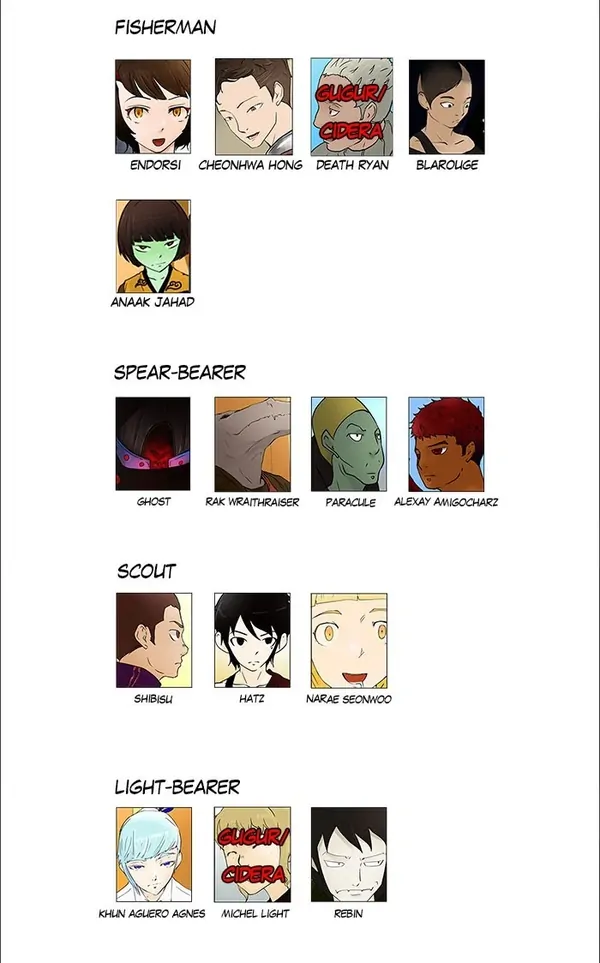 Baca Tower of God - Chapter 57 halaman 27