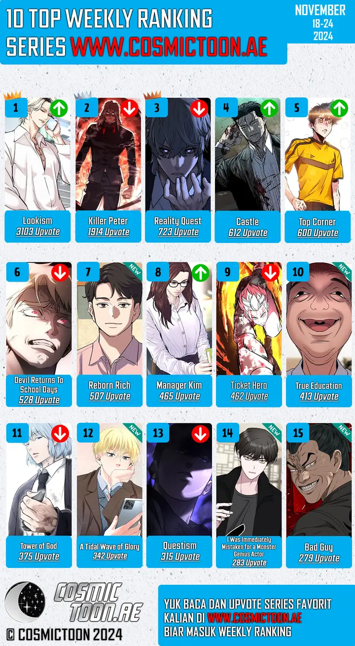 Baca Tower of God - Chapter 652 halaman 49