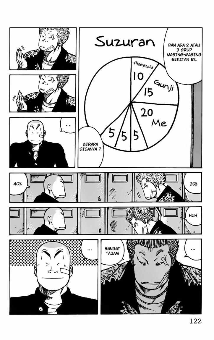 Baca Worst - Chapter 07 halaman 17