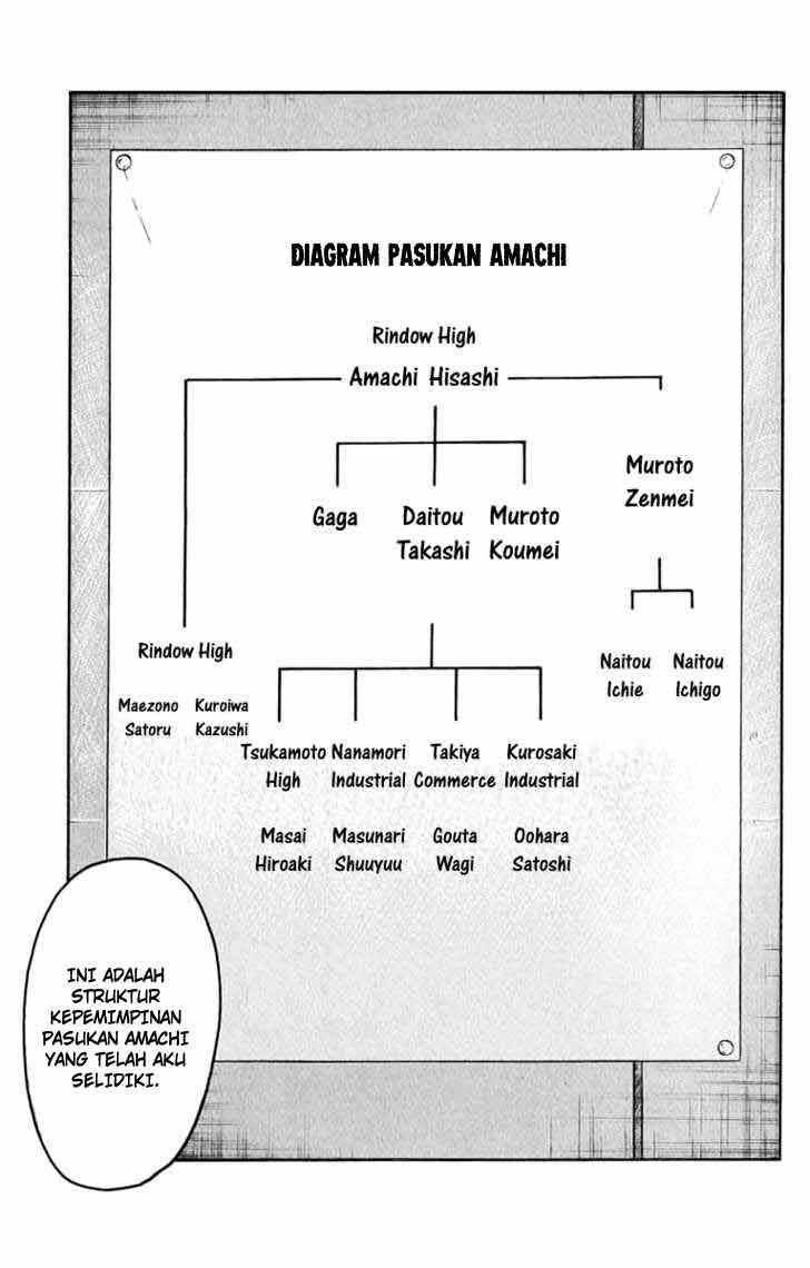 Baca Worst - Chapter 61 halaman 16