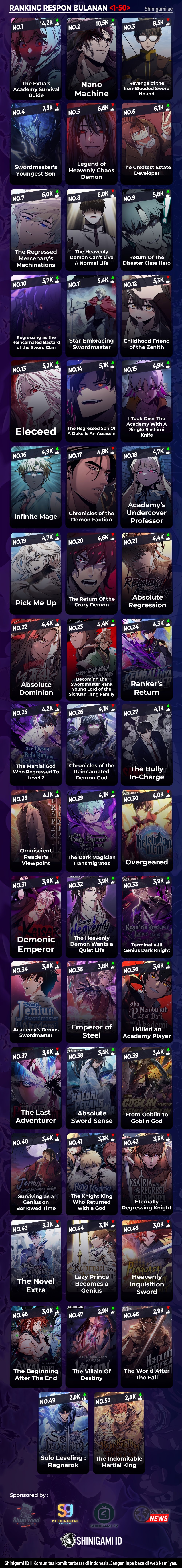 Baca A Dragonslayer's Peerless Regression - Chapter 2 halaman 23