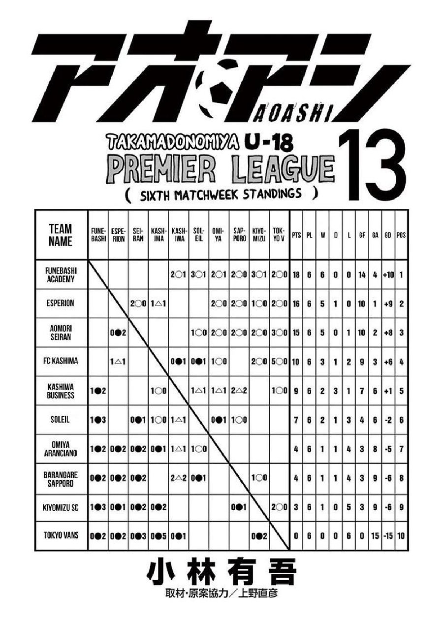 Baca Ao Ashi - Chapter 126 halaman 4