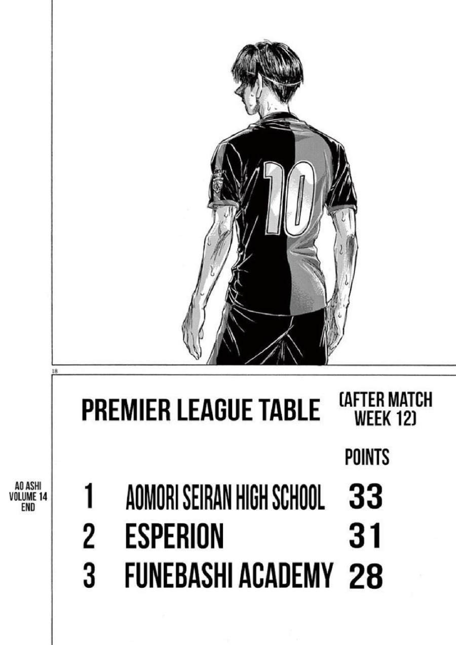 Baca Ao Ashi - Chapter 147 halaman 19