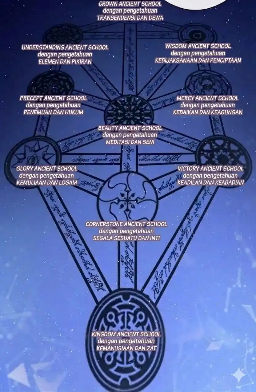 Baca Become The Lord Of Cthulhu - Chapter 40 halaman 9