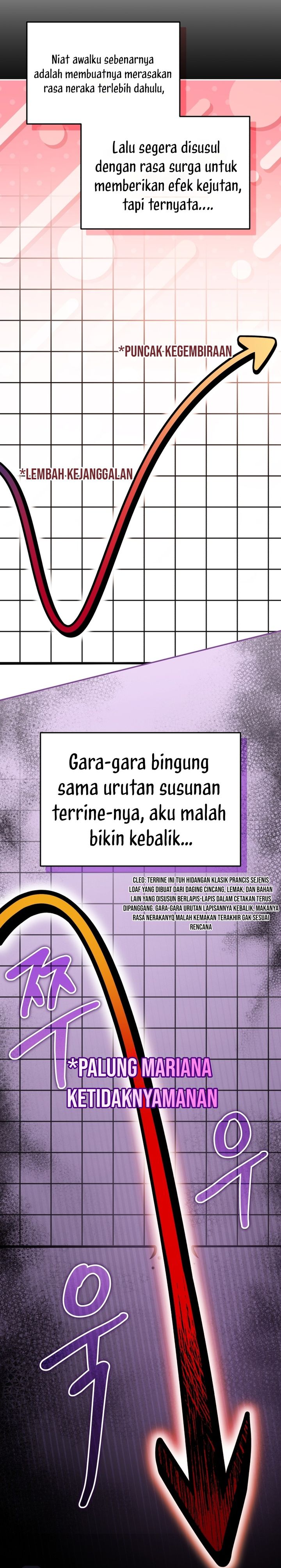 Baca Bizzare Restaurant - Chapter 89 halaman 15