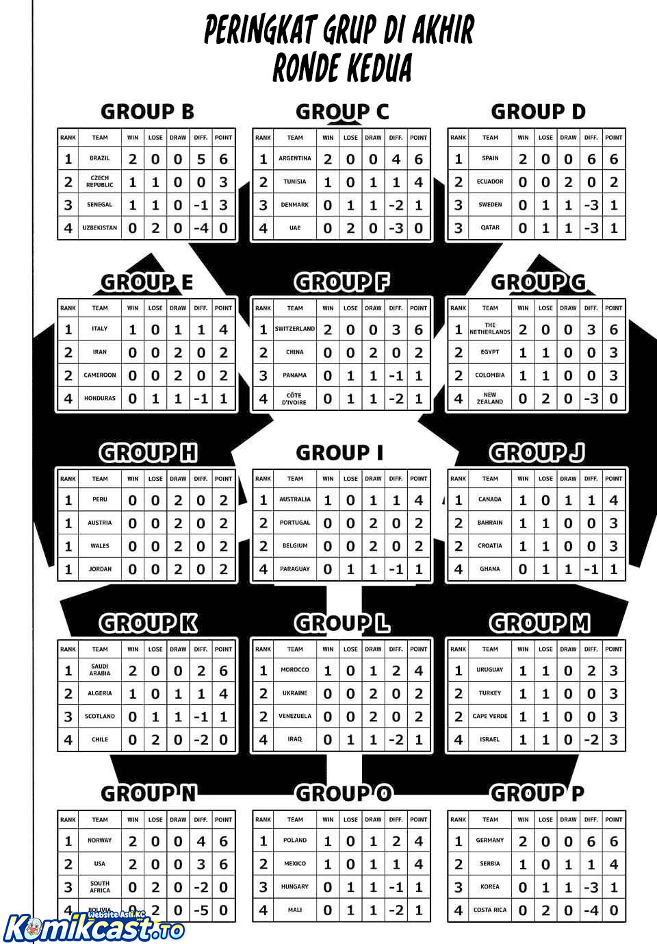 Baca Blue Lock - Chapter 351 halaman 3