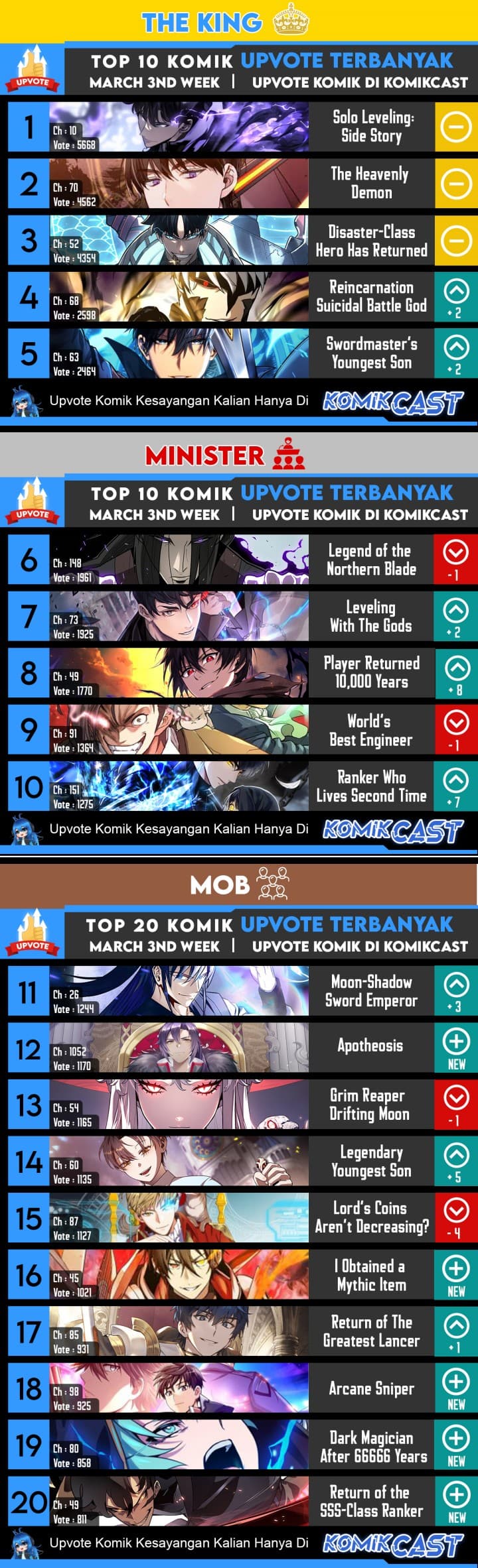 Baca Chronicles of the Demon Faction - Chapter 1 halaman 54