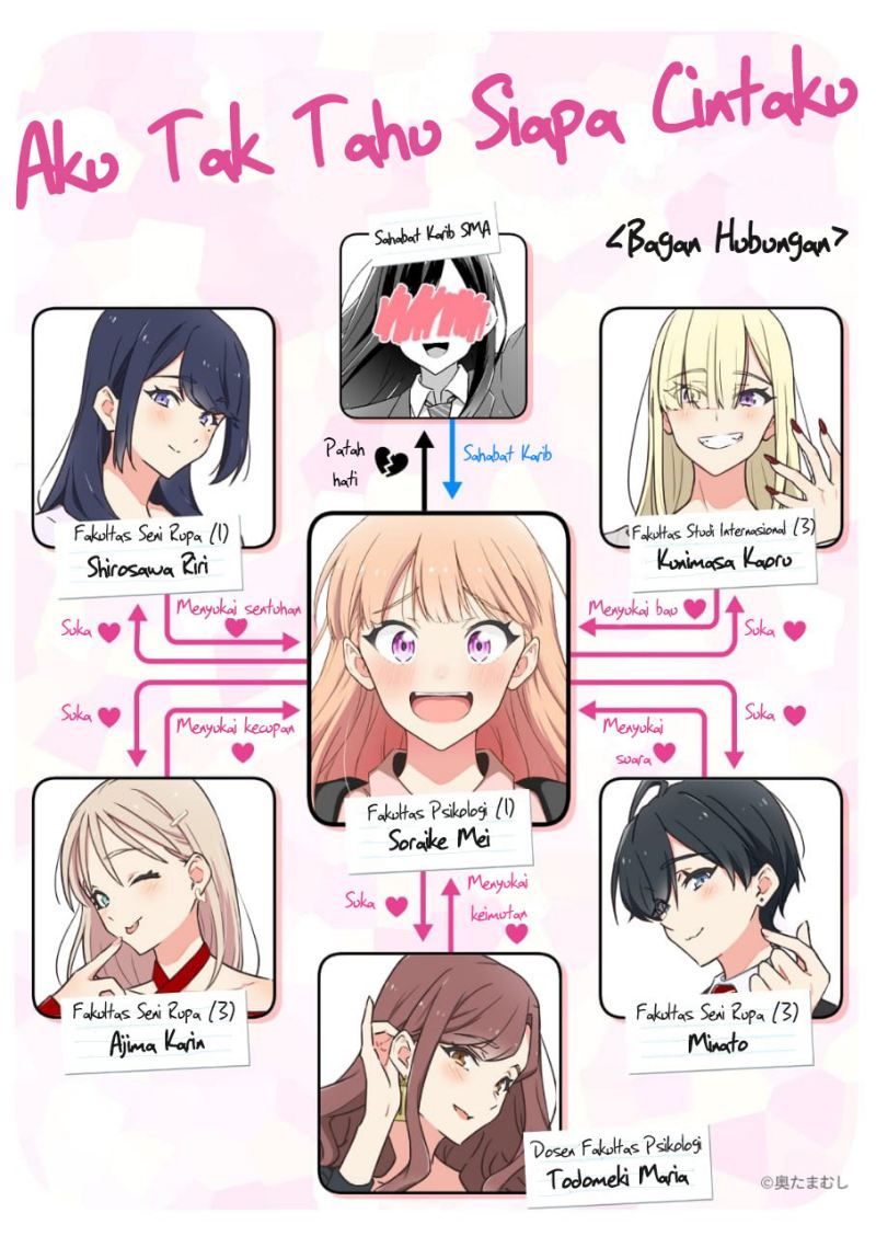 Baca Dore ga Koi Ka ga Wakaranai - Chapter 17 halaman 2