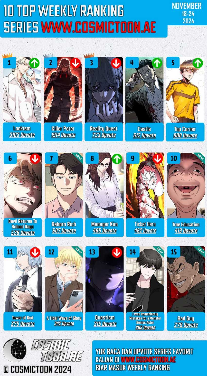 Baca Festival Of Warriors - Chapter 1 halaman 51