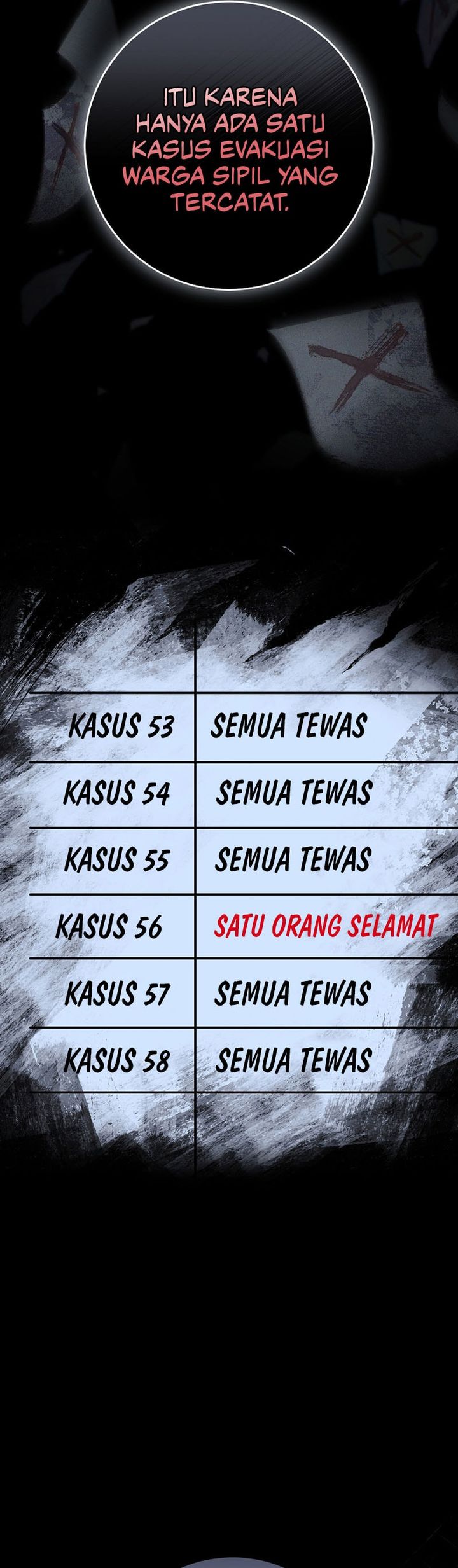 Got Dropped into a Ghost Story, Still Gotta Work chapter 21 halaman 44