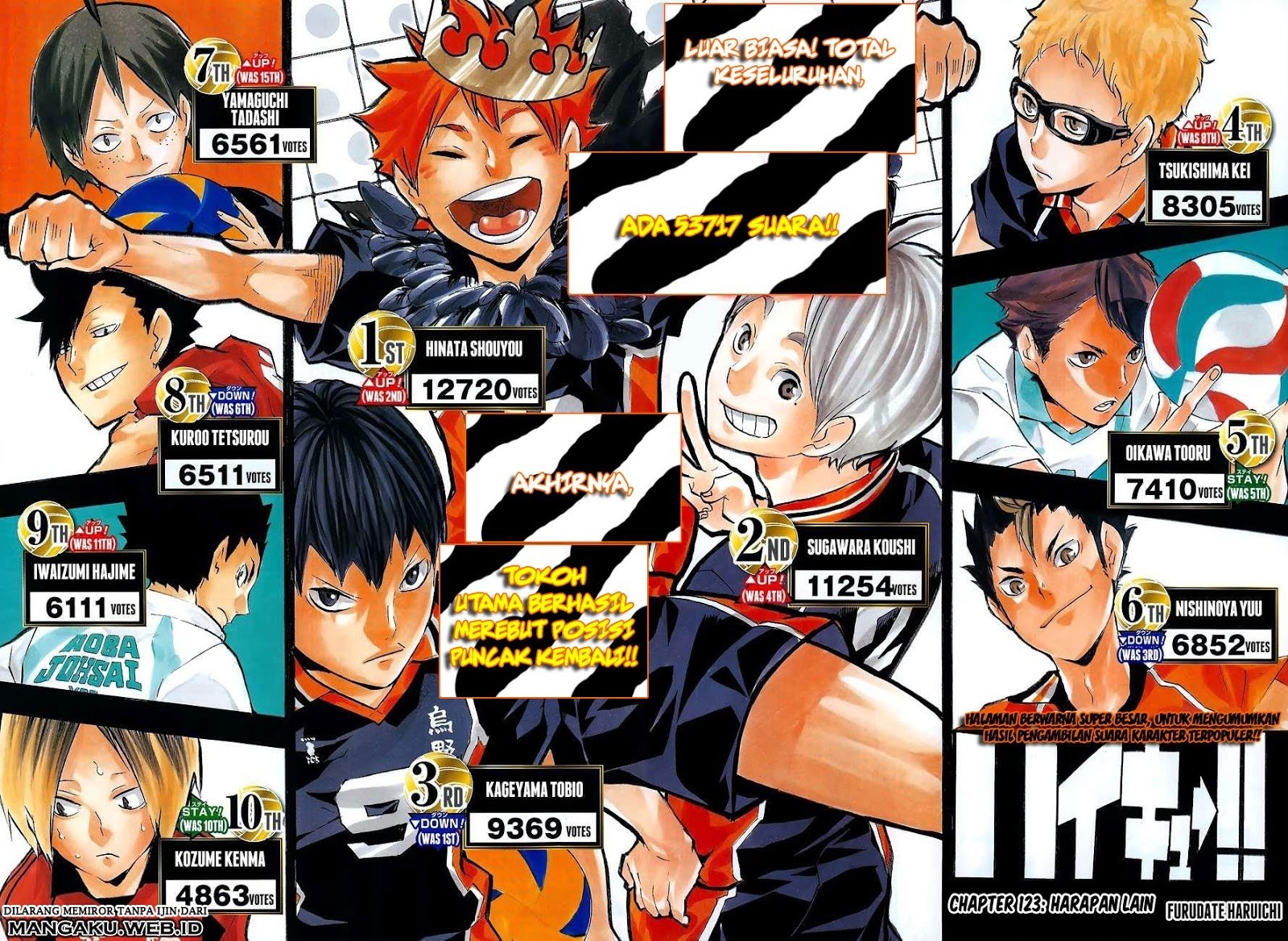 Baca Haikyuu!! - Chapter 123 halaman 2