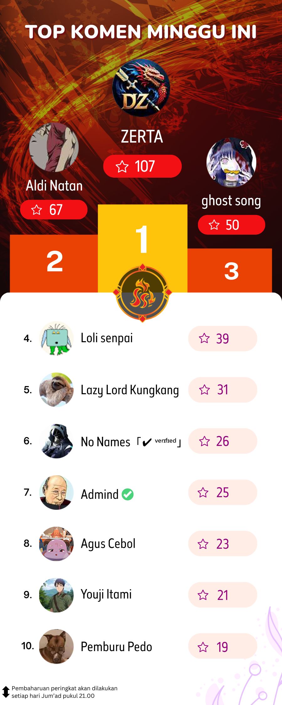 Baca As The Richest Man, I Really Don't Want To Be Reborn - Chapter 239 halaman 13