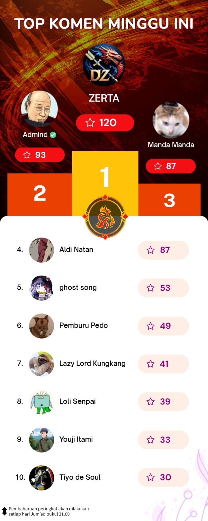 Baca As The Richest Man, I Really Don't Want To Be Reborn - Chapter 242 halaman 15