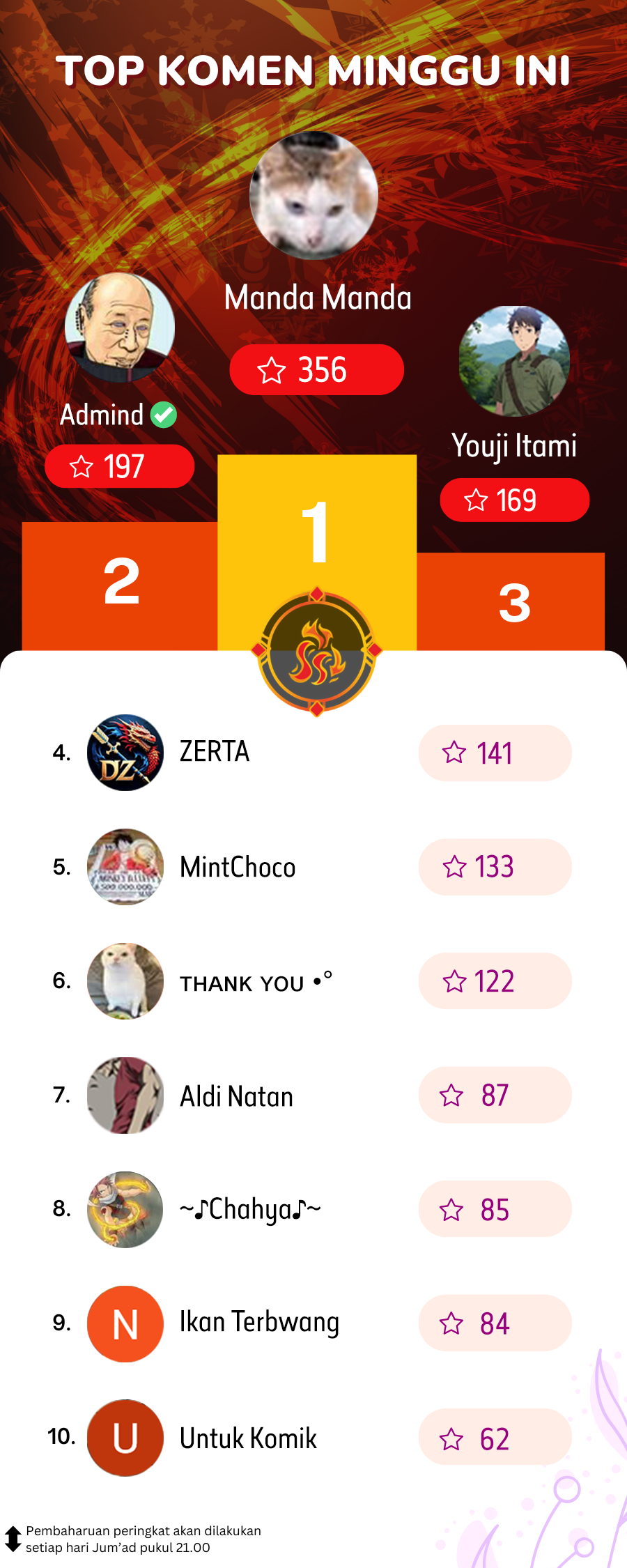 Baca My Master Only Breaks Through Every Time the Limit Is Reached - Chapter 138 halaman 23