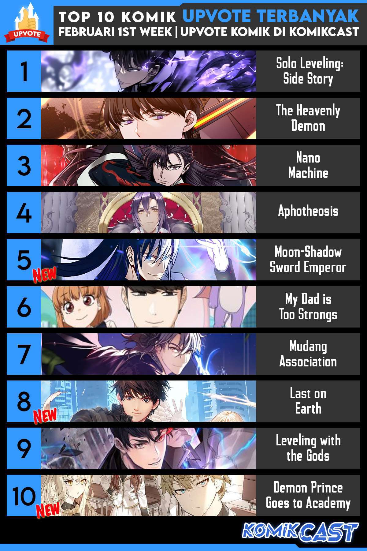 Baca Nano Machine - Chapter 142.5 halaman 2