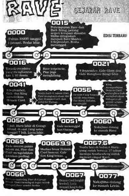 Baca Rave Master - Chapter 15 halaman 13