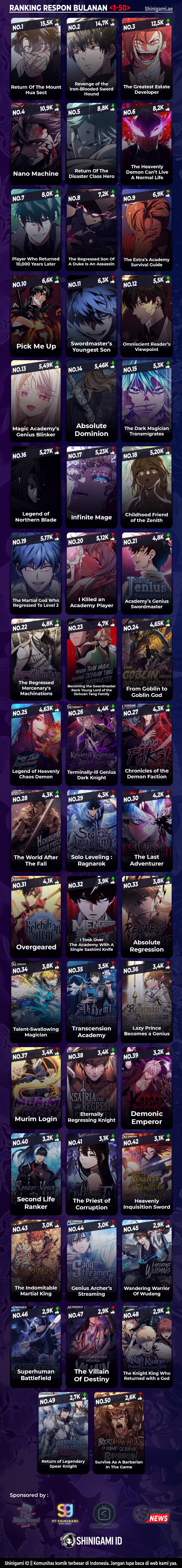 Baca Regressing As The Reincarnated Bastard Of The Sword - Chapter 1 halaman 32