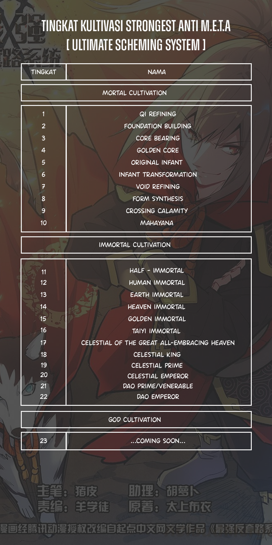 Baca Strongest Anti M.E.T.A. - Chapter 506 halaman 14