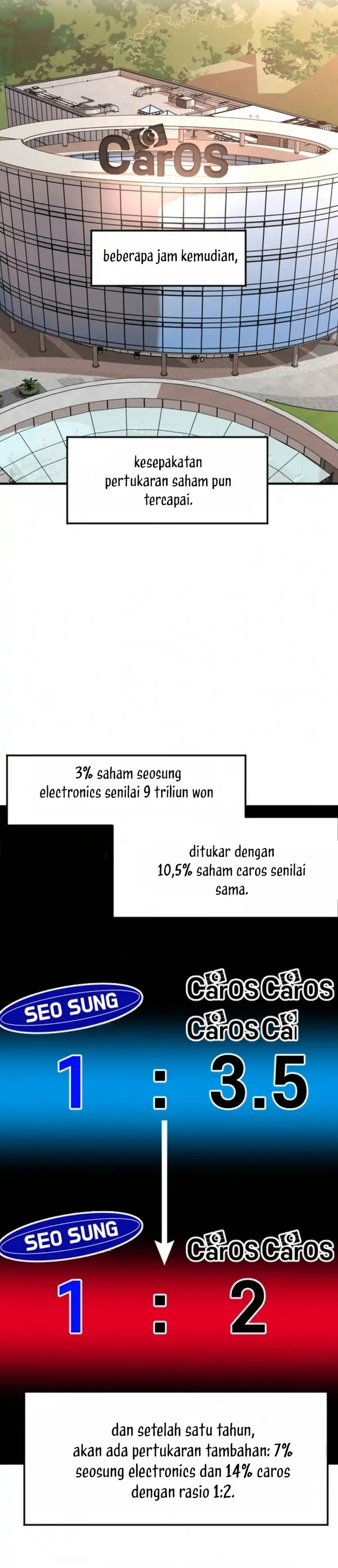 Baca The Investor Who Sees The Future - Chapter 92 halaman 40
