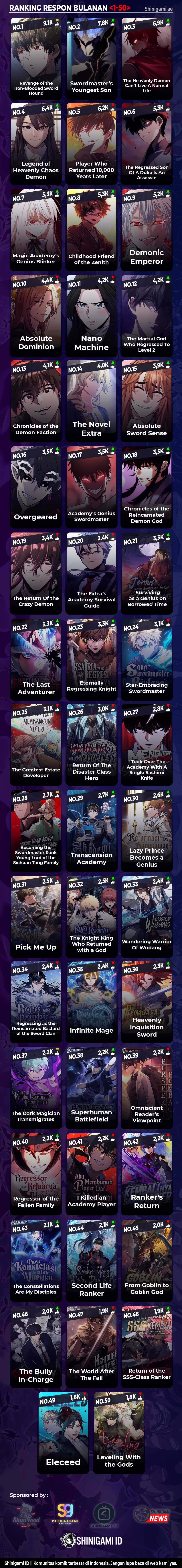 Baca Legendary Hero Is an Academy Honors Student - Chapter 2 halaman 19