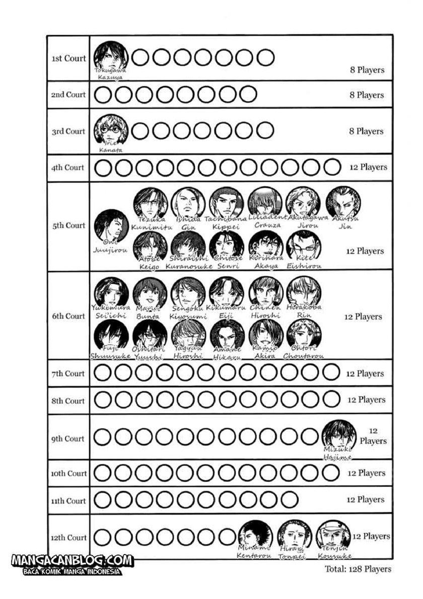 Baca The New Of Prince Tennis - Chapter 27 halaman 8