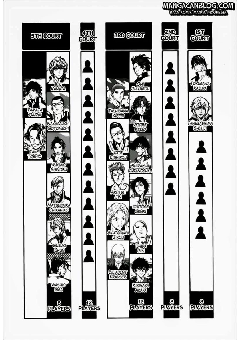 Baca The New Of Prince Tennis - Chapter 47 halaman 6