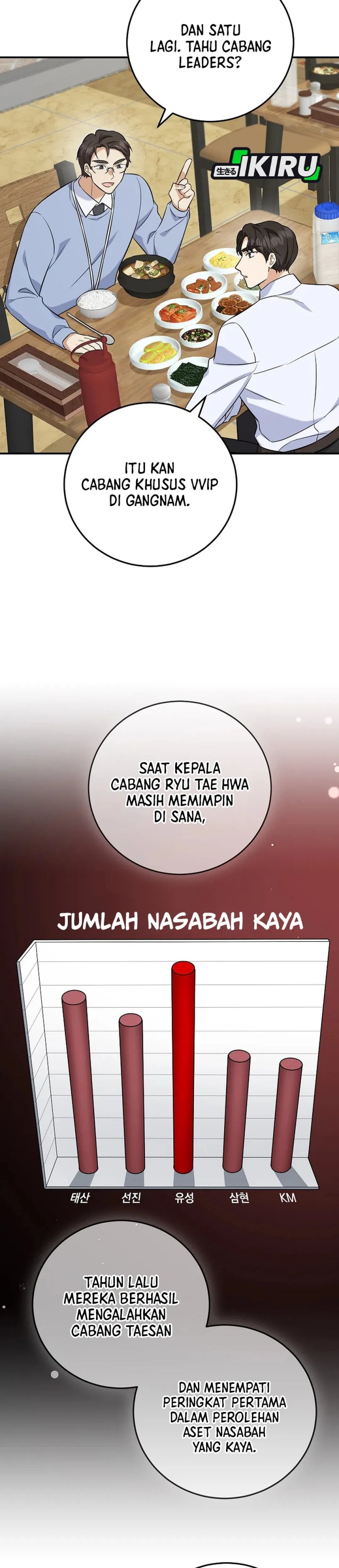 The Overly Competent Junior Employee Chapter 7 - Page 7